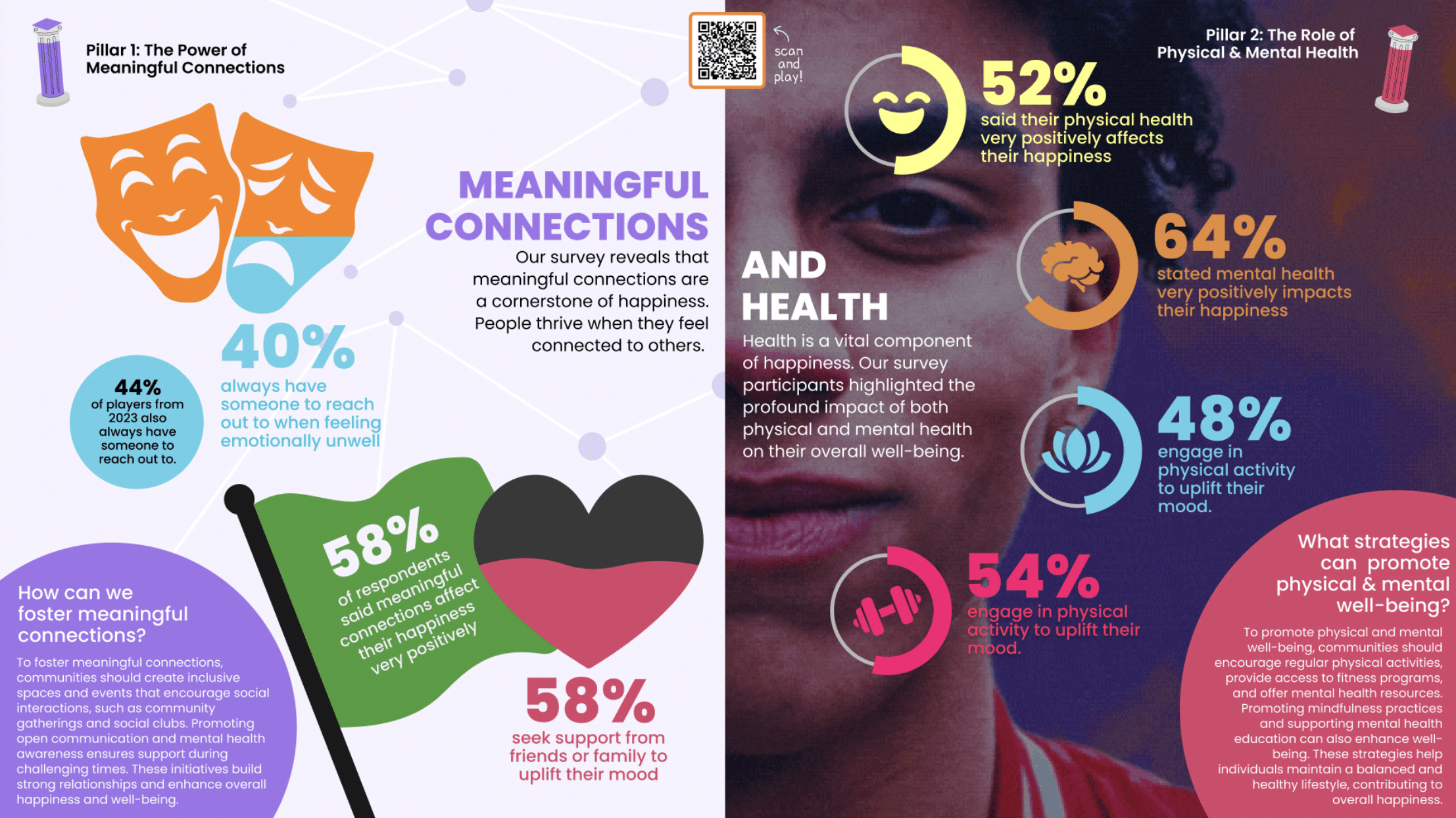 Measuring World Happiness Levels